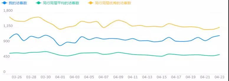 案例分析--教你如何給店鋪做一個詳細診斷